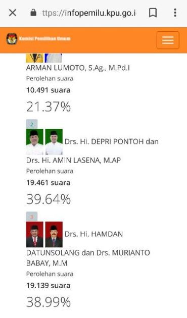Hasil Entry Model C1 Pilkada Bolmut 2018, Depri-Amin Unggul 39, 64 %