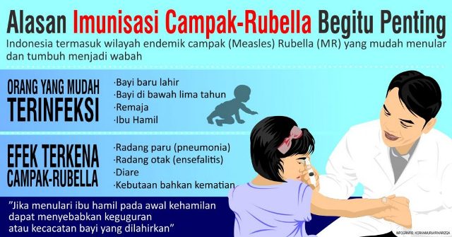 Vaksin MR di Bolmong Sudah Mencapai 99 Persen