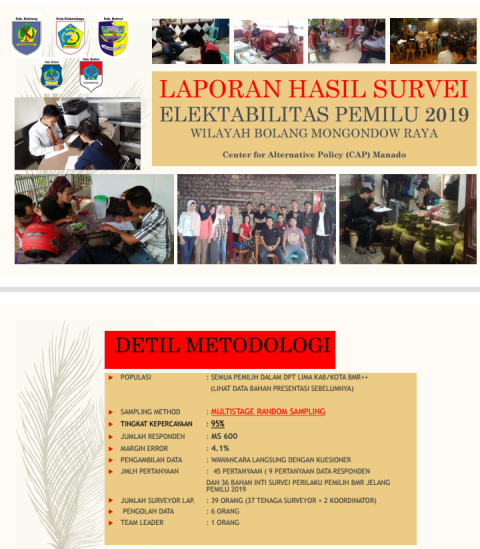 Ini Hasil Survey Elektabilitas Calon Presiden dan Wapres di Bolmong Raya