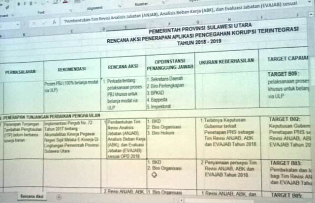 Kabupaten Bolmong Peringkat Teratas se-Sulut Pencegahan Korupsi