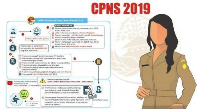 Persiapan Penerimaan CPNS Tahun 2019 di Bolmong Dimatangkan, Berikut Formasinya