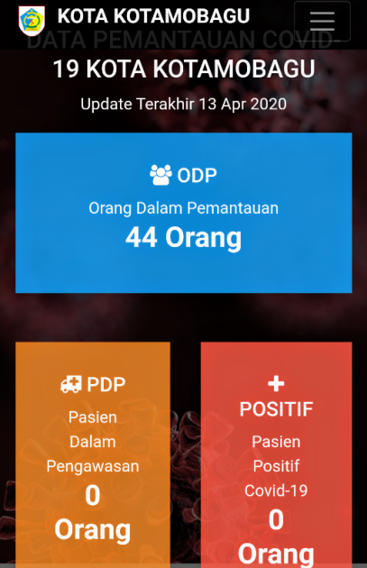 Update Covid-19 Hari Ini di Kota Kotamobagu, ODP Berjumlah 44