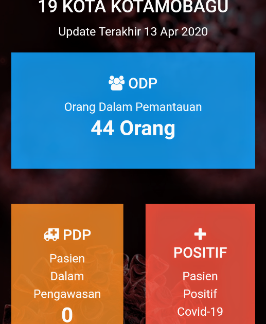 Update Covid-19 Hari Ini di Kota Kotamobagu, ODP Berjumlah 44