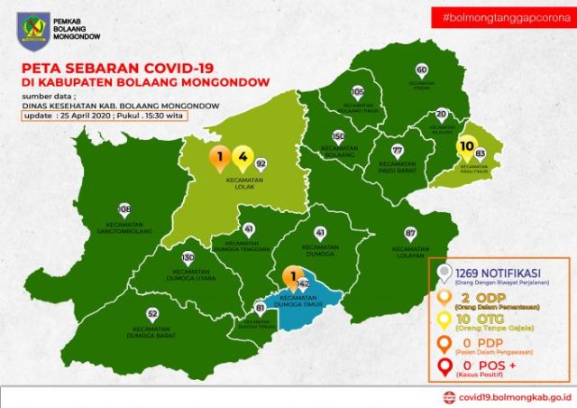 Jumlah OTG di Bolmong Meningkat, Lihat Peta Sebarannya
