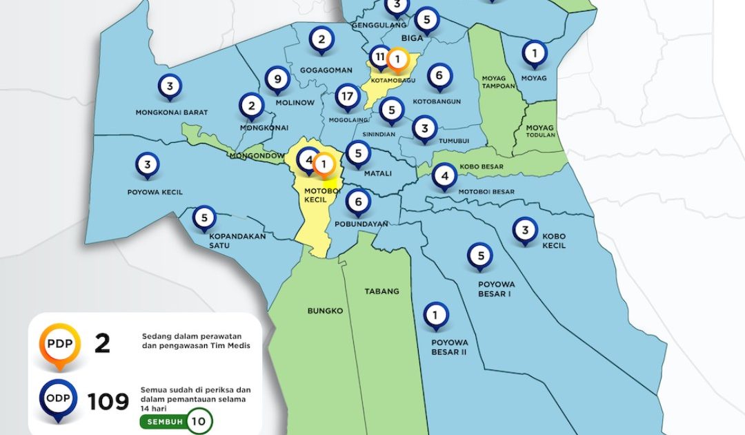 Update Covid-19 di Kotamobagu, ODP Menurun