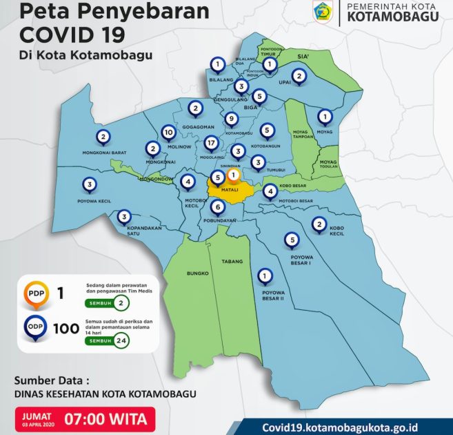 Update Covid-19 di Kotamobagu Hari Ini, 1 PDP Sembuh