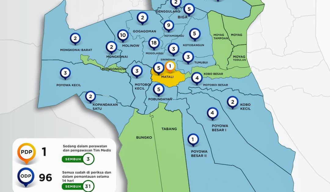 Update Pandemi Covid-19 Hari Ini di Kotamobagu, ODP Terus Berkurang