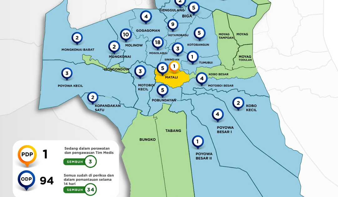 BOLMORA.COM, KOTAMOBAGU - Penyebaran Covid-19 di Indonesia semakin membuat resah masyarakat, termasuk di Kota Kotamobagu, Sulawesi Utara. Berdasarkan data sebaran yang dikeluarkan Dinas Kesehatan Kotamobagu, hingga Minggu (5/4/2020) pagi ini, jumlah Orang Dalam Pengawasan (ODP) 94 orang dan Pasien Dalam Pengawasan (PDP) 1 orang. Dari 33 desa dan kelurahan se-Kotamobagu, sebanyak 23 desa dan kelurahan terdapat ODP dan PDP berasal dari Kelurahan Matali Kecamatan Kotamobagu Timur. "Jumlah ODP terus berkurang, dari kemarin yang 96 orang turun menjadi 94 orang," ujar Kepala Dinas Kesehatan Kotamobagu dr Tanty Korompot. Dirinya pun meminta agar masyarakat jangan dulu keluar rumah dan tetap menjaga pola hidup sehat. "Lebih baik menjaga daripada mengobati," tutupnya. (Me2t)