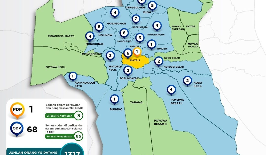 Update Covid-19 di Kotamobagu Hari Ini, 68 Orang Selesai Pemantauan dan Dinyatakan Sehat