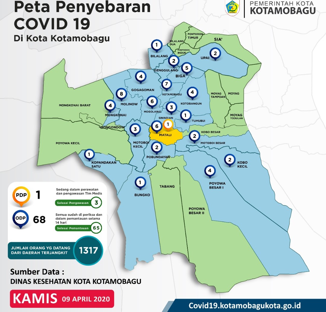 Update Covid-19 di Kotamobagu Hari Ini, 68 Orang Selesai Pemantauan dan Dinyatakan Sehat