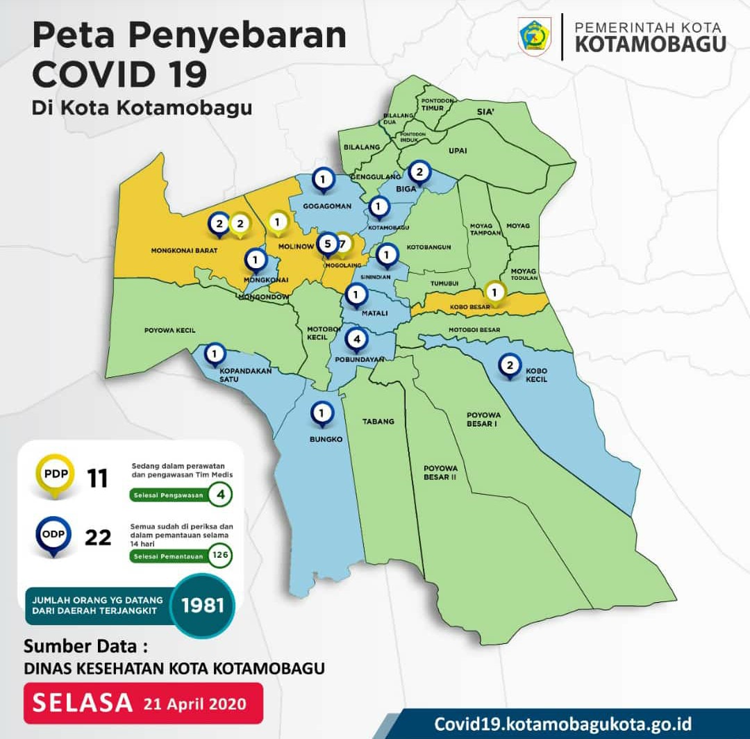 Update Covid-19 di Kotamobagu Hari Ini, PDP 11 ODP 22