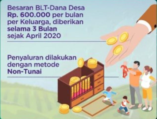 177 Desa di Bolmong Salurkan BLT Dandes, Berikut Daftarnya