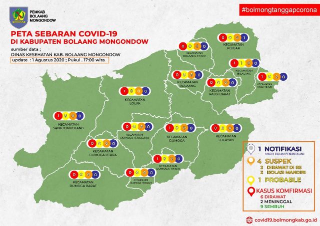 Bolmong Ketambahan Dua Kasus Positif Covid-19