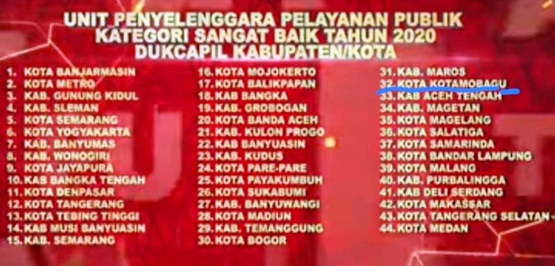 Kota Kotamobagu Raih Penghargaan Pelayanan Publik Kategori Sangat Baik