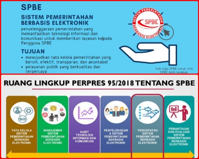 Indeks SPBE 2021, Kotamobagu Nilai Tertinggi di BMR dan Kedua Se-Sulut