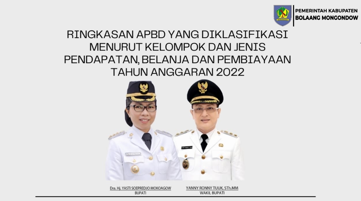 Klasifikasi APBD Pemkab Bolmong tahun 2022