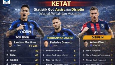 Klasemen Liga Italia 2025–2026