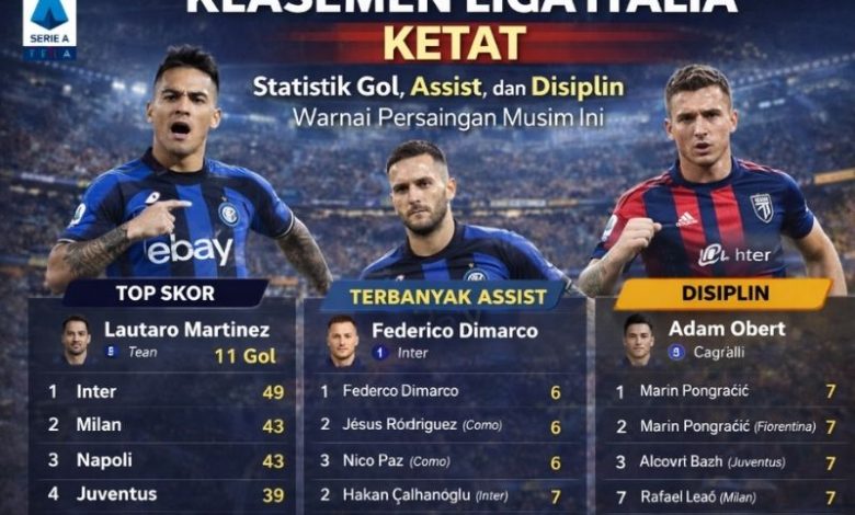 Klasemen Liga Italia 2025–2026