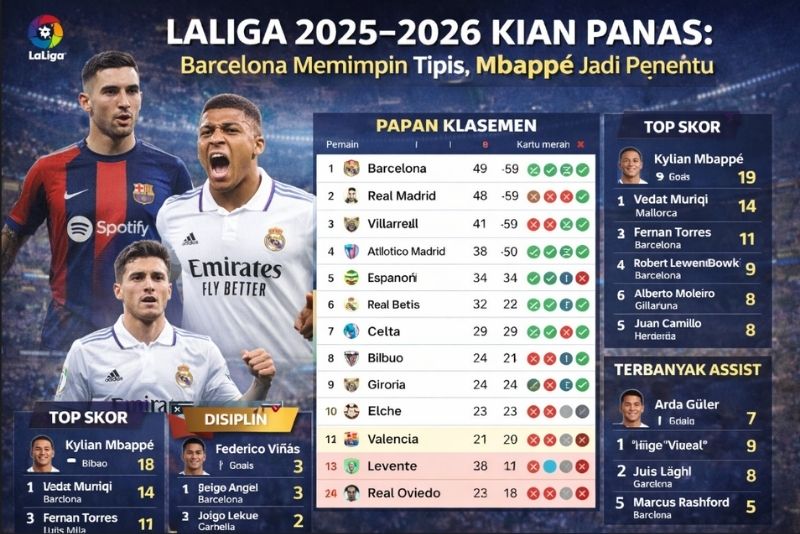 Klasemen Liga Spanyol 2025–2026