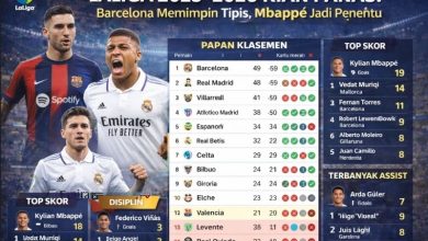 Klasemen Liga Spanyol 2025–2026