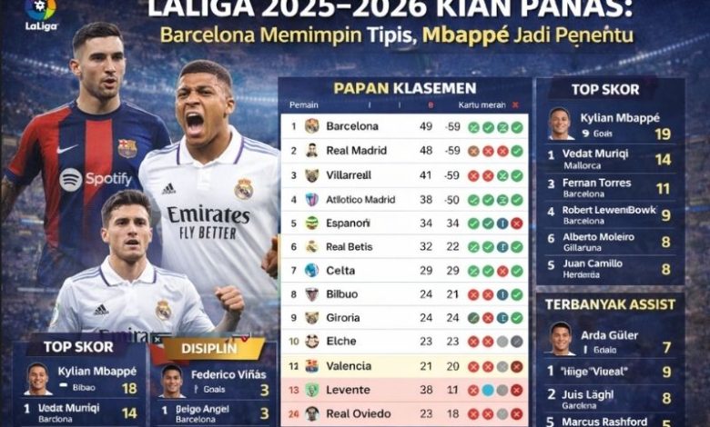 Klasemen Liga Spanyol 2025–2026