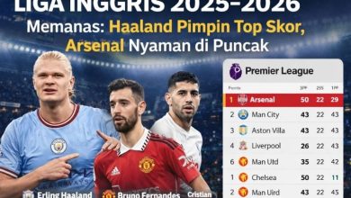 Liga Inggris 2025–2026