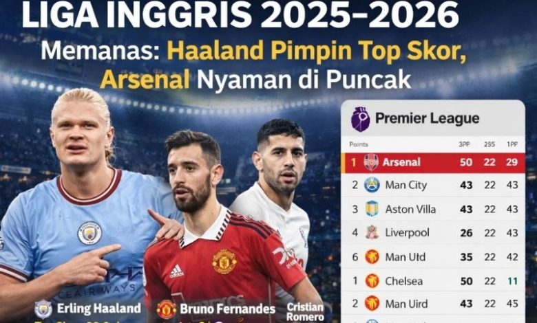 Liga Inggris 2025–2026