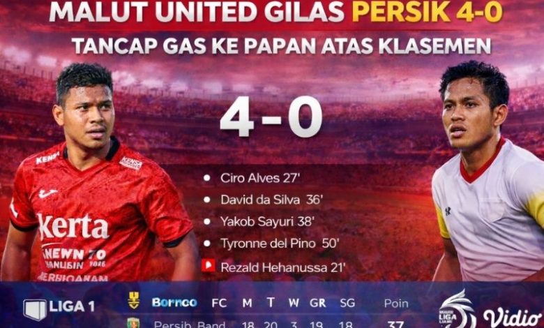 Malut United vs Persik