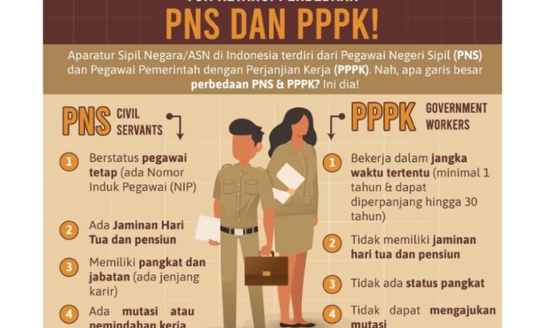 PPPK tidak bisa mutasi