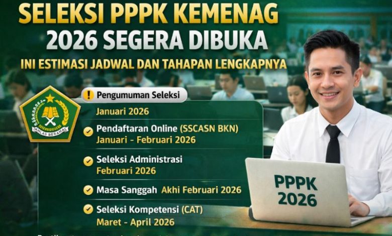Seleksi PPPK Kemenag 2026
