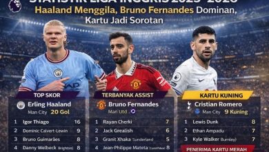 Statistik Liga Inggris 2025–2026