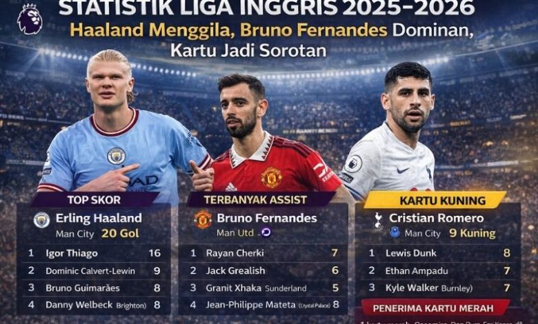 Statistik Liga Inggris 2025–2026