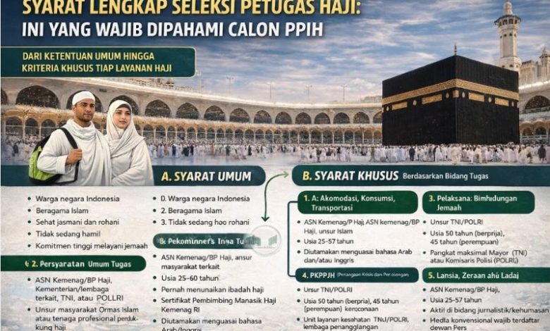 Syarat seleksi petugas haji
