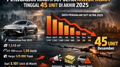 penjualan Xiaomi SU7 Ultra