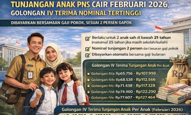 tunjangan anak PNS Februari 2026