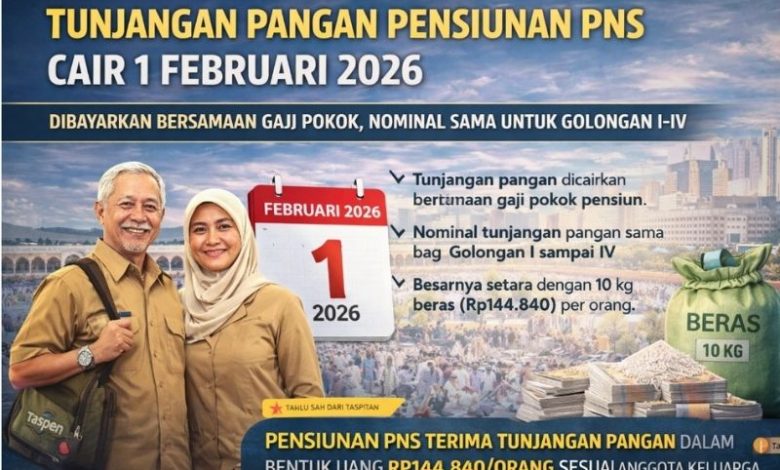 tunjangan pangan pensiunan PNS