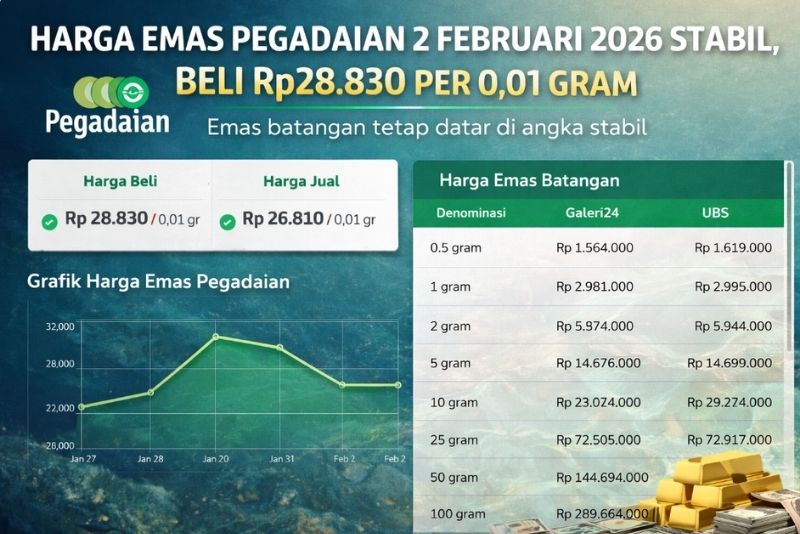 Harga emas Pegadaian 2 Februari