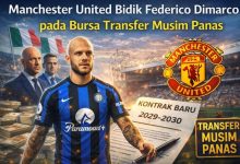 Manchester United Bidik Federico Dimarco