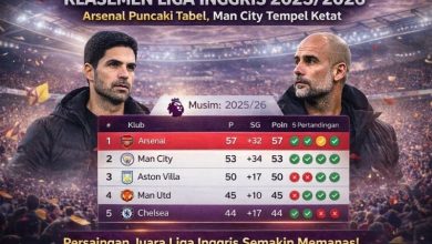 klasemen Liga Inggris 20252026