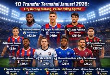 transfer terbesar Januari 2026